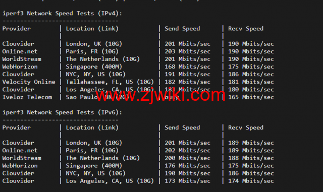 #2022年5月#JustHost：俄罗斯vps/美国vps，可自由更换IP，7.7元/月起，附峡湾（莫斯科）Fiord (Moscow)机房简单测评（第二次测评）