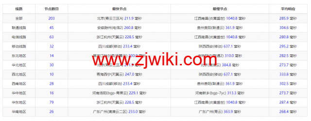 #2022年5月#JustHost：俄罗斯vps/美国vps，可自由更换IP，7.7元/月起，附峡湾（莫斯科）Fiord (Moscow)机房简单测评（第二次测评）