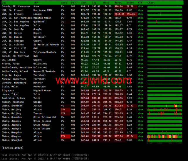#2022年5月#JustHost：俄罗斯vps/美国vps，可自由更换IP，7.7元/月起，附峡湾（莫斯科）Fiord (Moscow)机房简单测评（第二次测评）