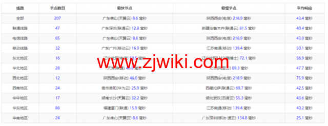 稳爱云：香港CN2 GIA三区95折优惠，月付28元起，海外高防免备案cdn8折优惠，28元/月起，附香港CN2 GIA三区 vps简单测评