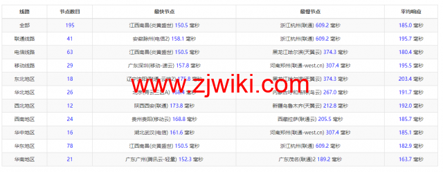#限时优惠#物语云：香港CMI G口vps，1核/1G内存/1000Mbps带宽，月付59元，年付优惠7折496元，附简单测评