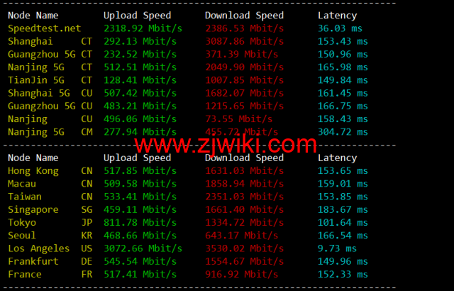 VmShell：圣何塞10Gbps全媒体服务器，29.99USD/年付(真实支持美区HULU)，支持新购三日内无条件退款，简单测评