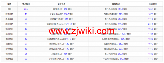 VmShell：圣何塞10Gbps全媒体服务器，29.99USD/年付(真实支持美区HULU)，支持新购三日内无条件退款，简单测评