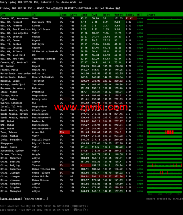 VmShell：圣何塞10Gbps全媒体服务器，29.99USD/年付(真实支持美区HULU)，支持新购三日内无条件退款，简单测评