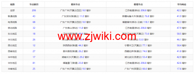 萝卜数据：香港CN2云服务器，月付.9起，附简单测评