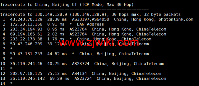 萝卜数据：香港CN2云服务器，月付.9起，附简单测评