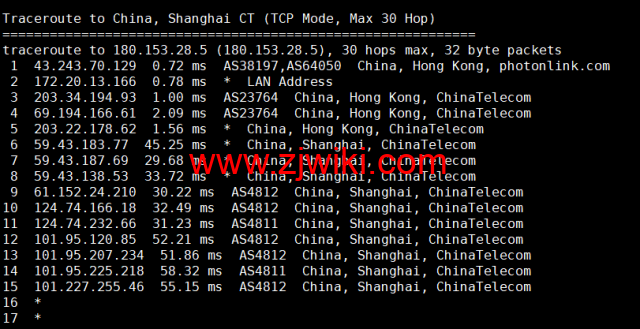 萝卜数据：香港CN2云服务器，月付.9起，附简单测评