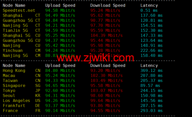 HostKvm：澳大利亚vps，联通9929线路，原生IP，六折优惠，.2/月起，支持windows，简单测评，解锁TikTok