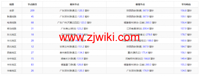 HostKvm：澳大利亚vps，联通9929线路，原生IP，六折优惠，.2/月起，支持windows，简单测评，解锁TikTok