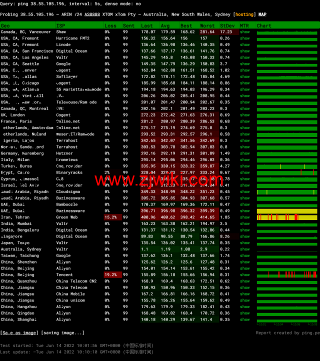 HostKvm：澳大利亚vps，联通9929线路，原生IP，六折优惠，.2/月起，支持windows，简单测评，解锁TikTok