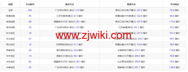 #全新上线#搬瓦工：香港限量版套餐，HK85 机房，移动 CMI 路线，折后年付74美元，简单测评