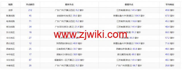 蓝米云：香港BGP轻量云服务器，简单测评
