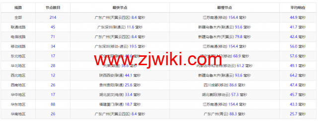 蓝米云：香港CN2 GIA云服务器，简单测评
