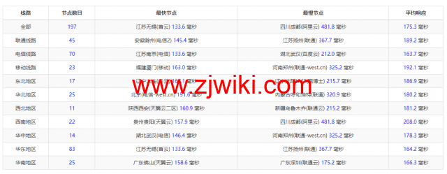 蓝米云：美国cera云服务器，简单测评，解锁美国tiktok