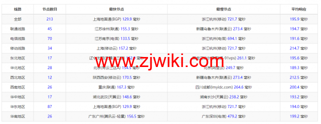 蓝米云：美国200G高防云服务器，简单测评