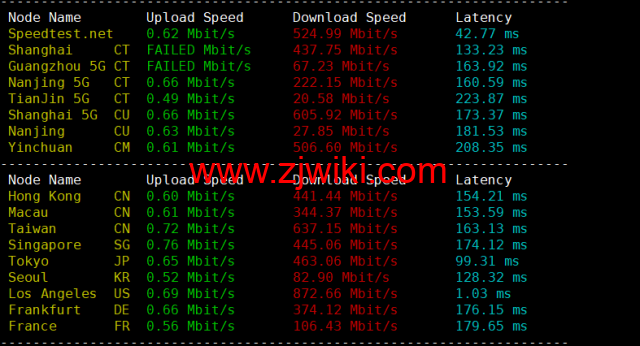 Virmach：AMD Ryzen VPS，.75/月起，洛杉矶机房，简单测评