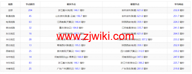 Virmach：AMD Ryzen VPS，.75/月起，洛杉矶机房，简单测评