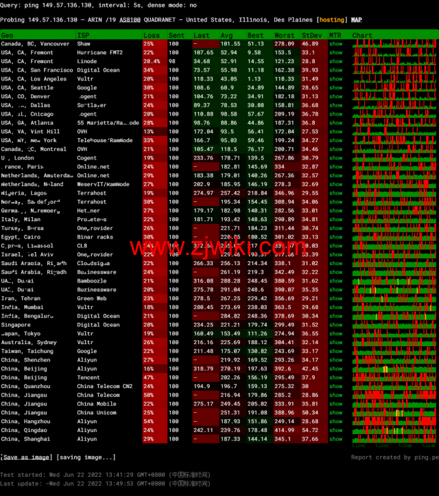 Virmach：AMD Ryzen VPS，.75/月起，洛杉矶机房，简单测评