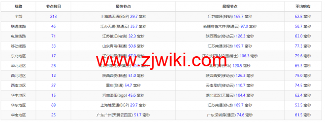 稳爱云：日本CN2 vps，20-50M带宽优质回国线路，月付32元起，原生IP，支持linux/Windows，解锁tiktok，附简单测评