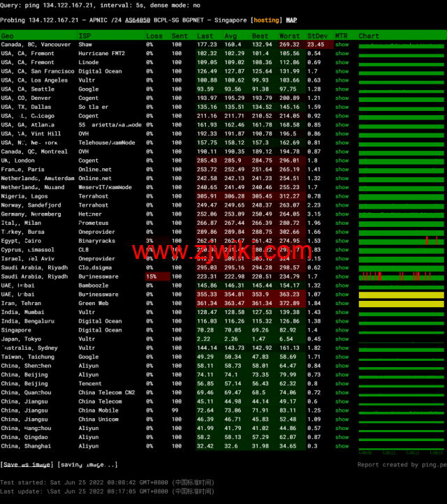 稳爱云：日本CN2 vps，20-50M带宽优质回国线路，月付32元起，原生IP，支持linux/Windows，解锁tiktok，附简单测评