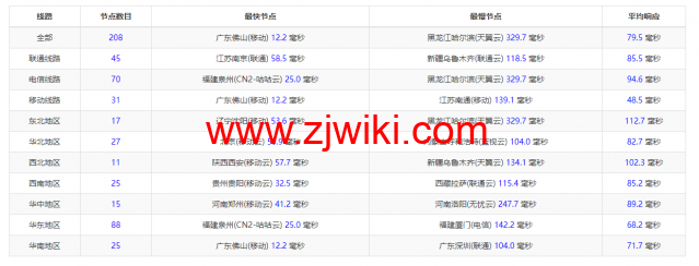 #2022年6月第二次测评#DMIT：香港vps，1核/756M内存/10G SSD硬盘/2T流量/1Gbps带宽，月付.9，三网回程移动CMI