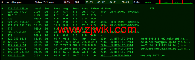 #2022年6月第二次测评#DMIT：香港vps，1核/756M内存/10G SSD硬盘/2T流量/1Gbps带宽，月付.9，三网回程移动CMI