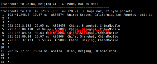 #2022年6月第二次测评#DMIT：香港vps，1核/756M内存/10G SSD硬盘/2T流量/1Gbps带宽，月付.9，三网回程移动CMI