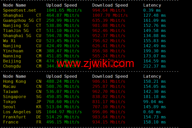 DMIT：美国CN2 GIA VPS，Premium系列，月付.9，季付.88起，原生IP，解锁tiktok、Netflix、Disney+等流媒体，简单测评