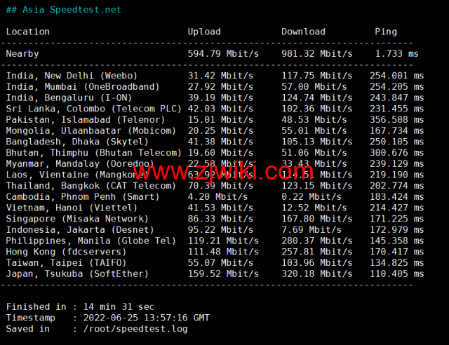 DMIT：美国CN2 GIA VPS，Premium系列，月付.9，季付.88起，原生IP，解锁tiktok、Netflix、Disney+等流媒体，简单测评