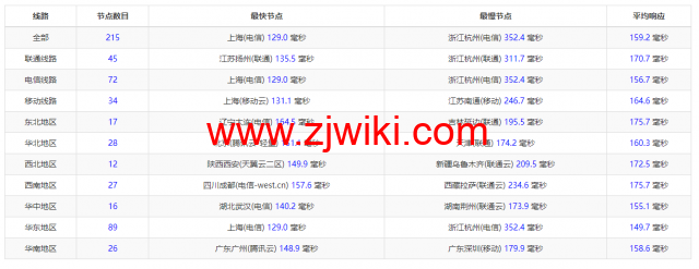 DMIT：美国CN2 GIA VPS，Premium系列，月付.9，季付.88起，原生IP，解锁tiktok、Netflix、Disney+等流媒体，简单测评
