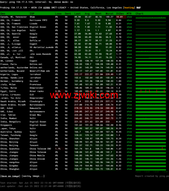 DMIT：美国CN2 GIA VPS，Premium系列，月付.9，季付.88起，原生IP，解锁tiktok、Netflix、Disney+等流媒体，简单测评