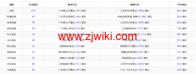 华纳云：新加坡CN2云服务器简单测评，告诉你新加坡CN2云服务器怎么样