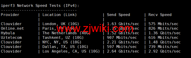 spinservers：美国服务器，达拉斯机房，/月起，简单测评