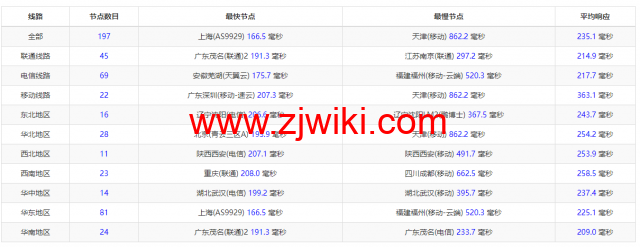 spinservers：美国服务器，达拉斯机房，/月起，简单测评