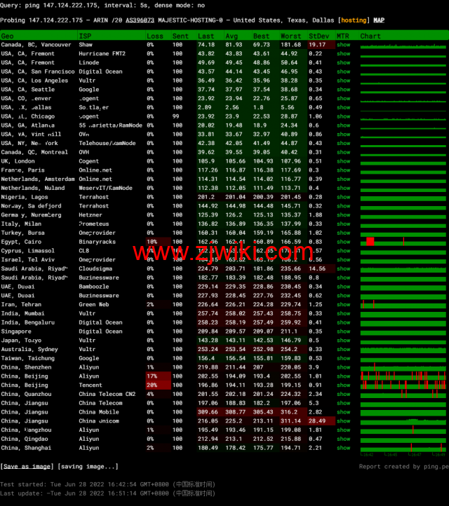 spinservers：美国服务器，达拉斯机房，/月起，简单测评