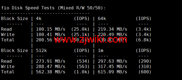 spinservers：美国圣何塞电信机房服务器，2*E5-2630Lv3/64G内存/1.6T SSD硬盘/20Mbps带宽，9/月起，简单测评，原生ip，解锁tiktok