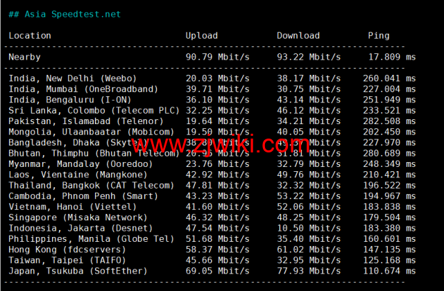 spinservers：美国圣何塞电信机房服务器，2*E5-2630Lv3/64G内存/1.6T SSD硬盘/20Mbps带宽，9/月起，简单测评，原生ip，解锁tiktok