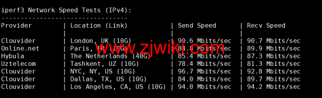 spinservers：美国圣何塞电信机房服务器，2*E5-2630Lv3/64G内存/1.6T SSD硬盘/20Mbps带宽，9/月起，简单测评，原生ip，解锁tiktok