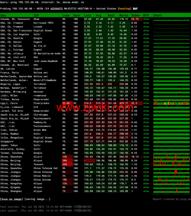 spinservers：美国圣何塞电信机房服务器，2*E5-2630Lv3/64G内存/1.6T SSD硬盘/20Mbps带宽，9/月起，简单测评，原生ip，解锁tiktok