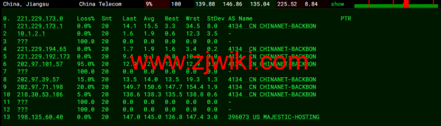spinservers：美国圣何塞电信机房服务器，2*E5-2630Lv3/64G内存/1.6T SSD硬盘/20Mbps带宽，9/月起，简单测评，原生ip，解锁tiktok