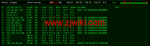 spinservers：美国圣何塞电信机房服务器，2*E5-2630Lv3/64G内存/1.6T SSD硬盘/20Mbps带宽，9/月起，简单测评，原生ip，解锁tiktok