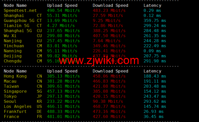 Digital-VM：西班牙机房vps，大带宽不限流量VPS，1-10Gbps带宽可选，月付起，简单测评，