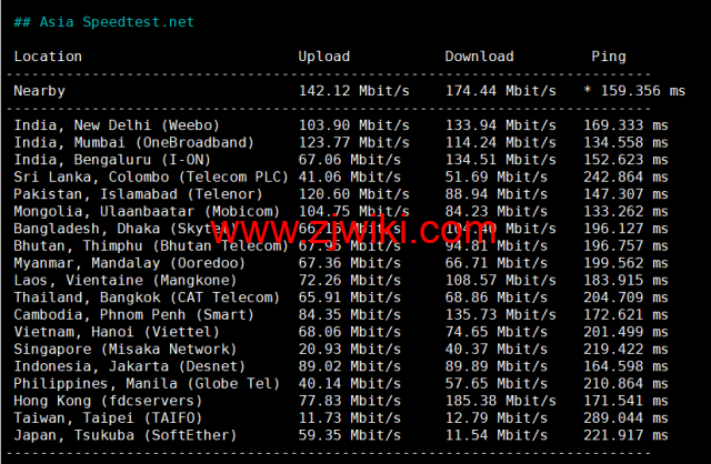Digital-VM：西班牙机房vps，大带宽不限流量VPS，1-10Gbps带宽可选，月付起，简单测评，