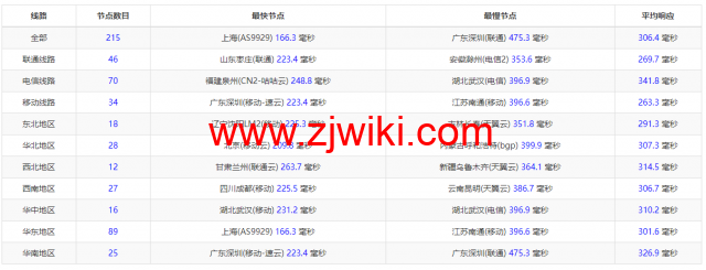 Digital-VM：西班牙机房vps，大带宽不限流量VPS，1-10Gbps带宽可选，月付起，简单测评，