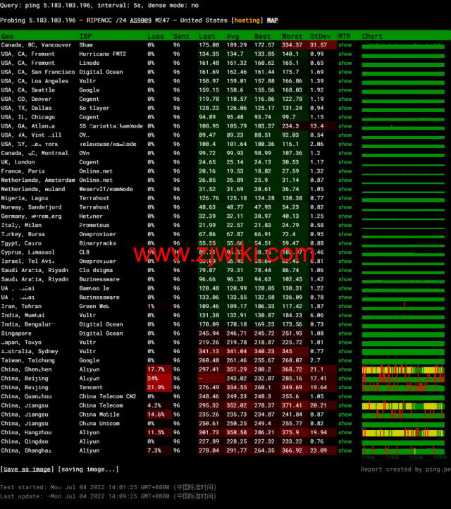Digital-VM：西班牙机房vps，大带宽不限流量VPS，1-10Gbps带宽可选，月付起，简单测评，
