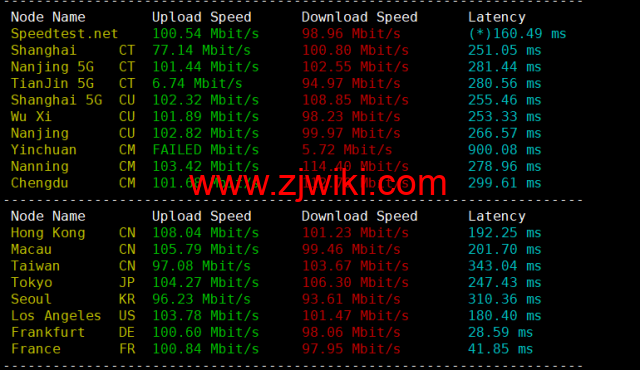 lightnode：保加利亚索菲亚机房VPS，原生IP，解锁tiktok，1核/2G内存/50G硬盘/1000GB流量，月付.71起，简单测评