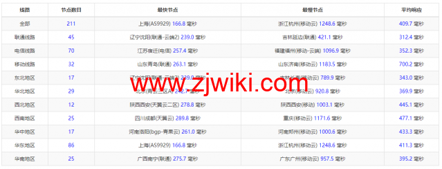 lightnode：保加利亚索菲亚机房VPS，原生IP，解锁tiktok，1核/2G内存/50G硬盘/1000GB流量，月付.71起，简单测评