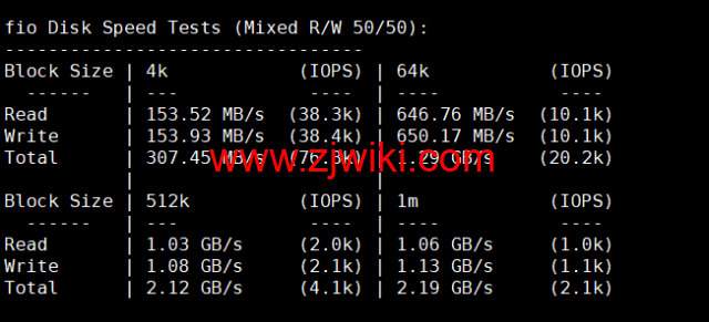 lightnode：埃及开罗机房VPS，1核/2G内存/50G硬盘/1000GB流量，月付.71起，简单测评