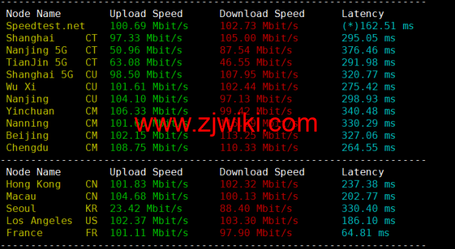 lightnode：埃及开罗机房VPS，1核/2G内存/50G硬盘/1000GB流量，月付.71起，简单测评