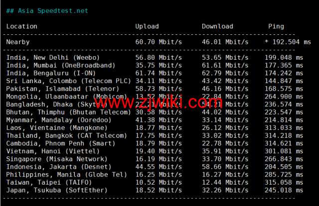 lightnode：埃及开罗机房VPS，1核/2G内存/50G硬盘/1000GB流量，月付.71起，简单测评